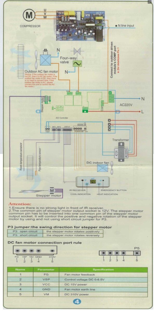 ΠΛΑΚΕΤΑ Γ.Χ DC INVERTER 18000-24000 BTU QD82U SPLIT